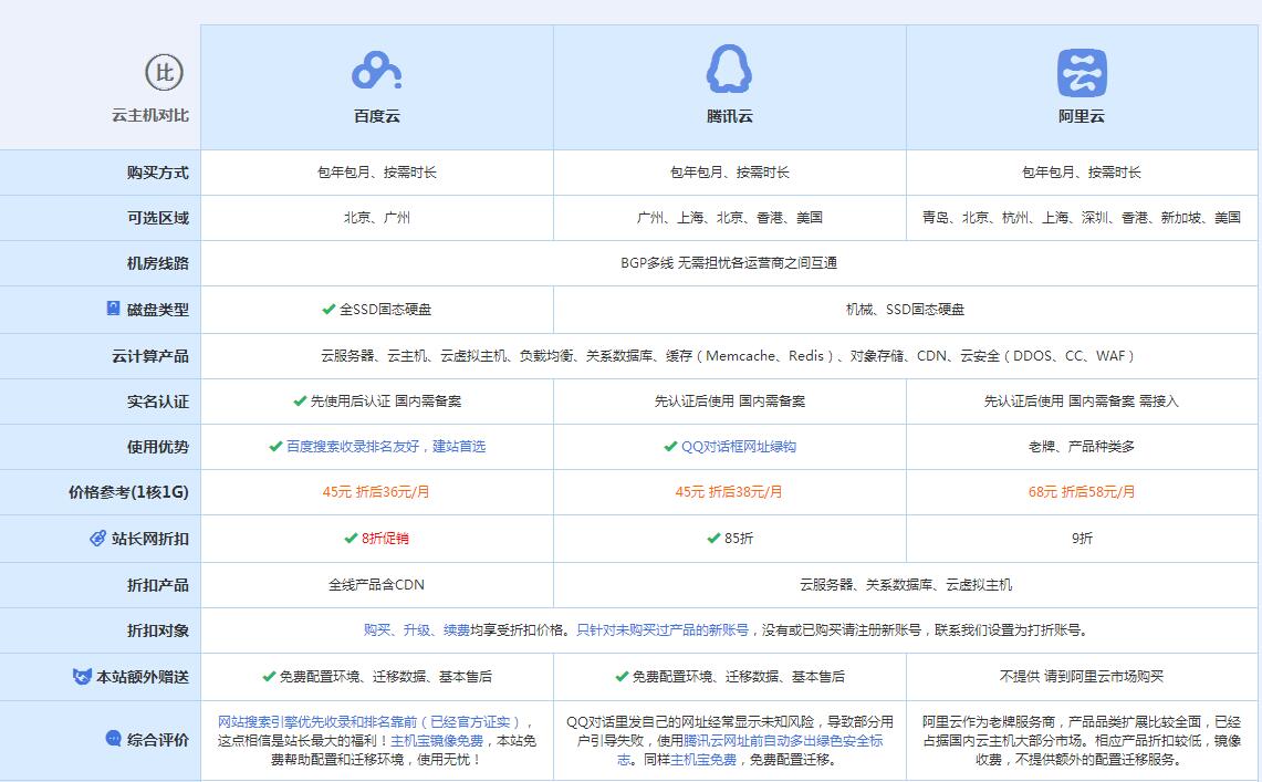 邓州云主机代理对比.jpg